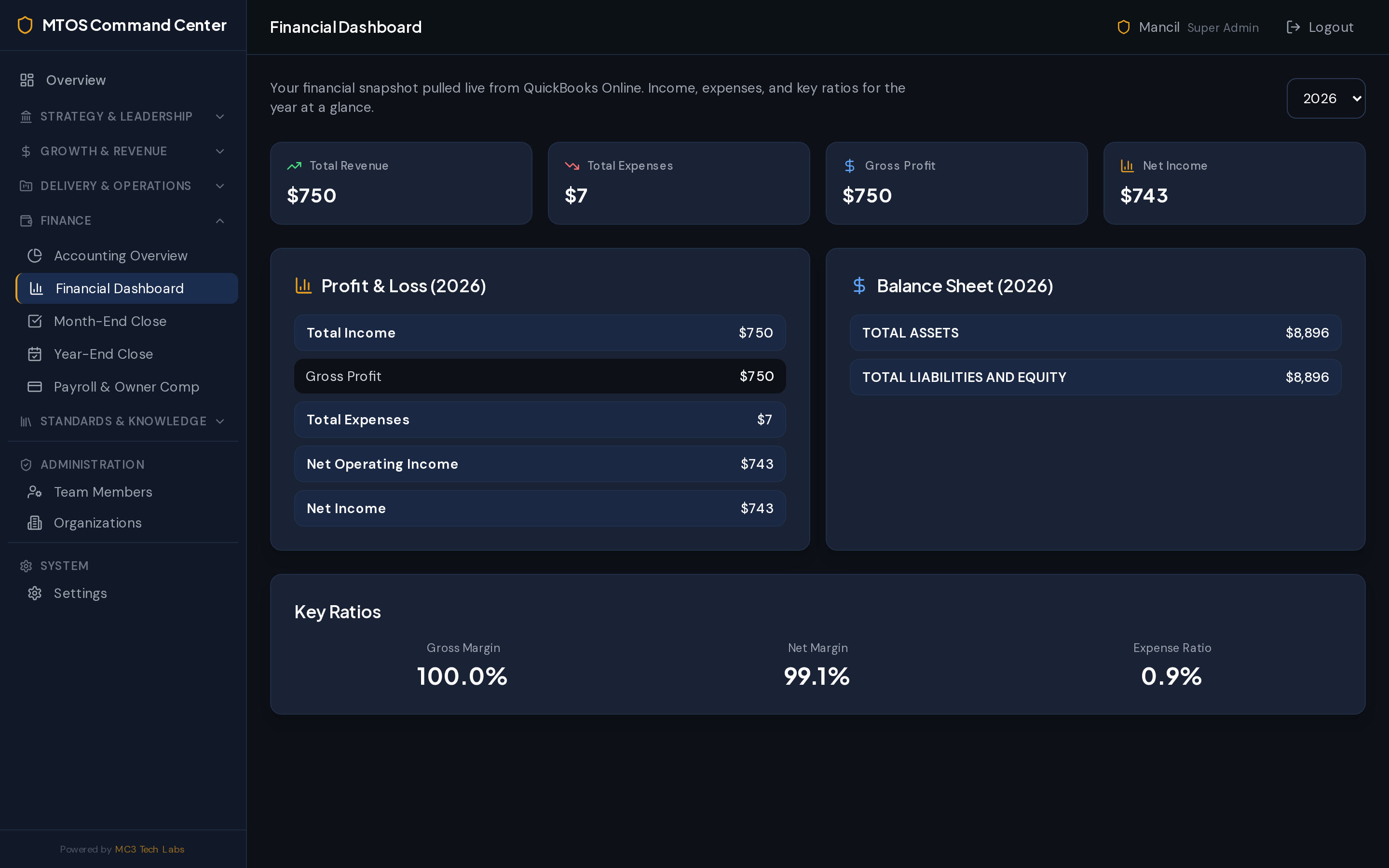 MTOS financial dashboard with live QuickBooks data