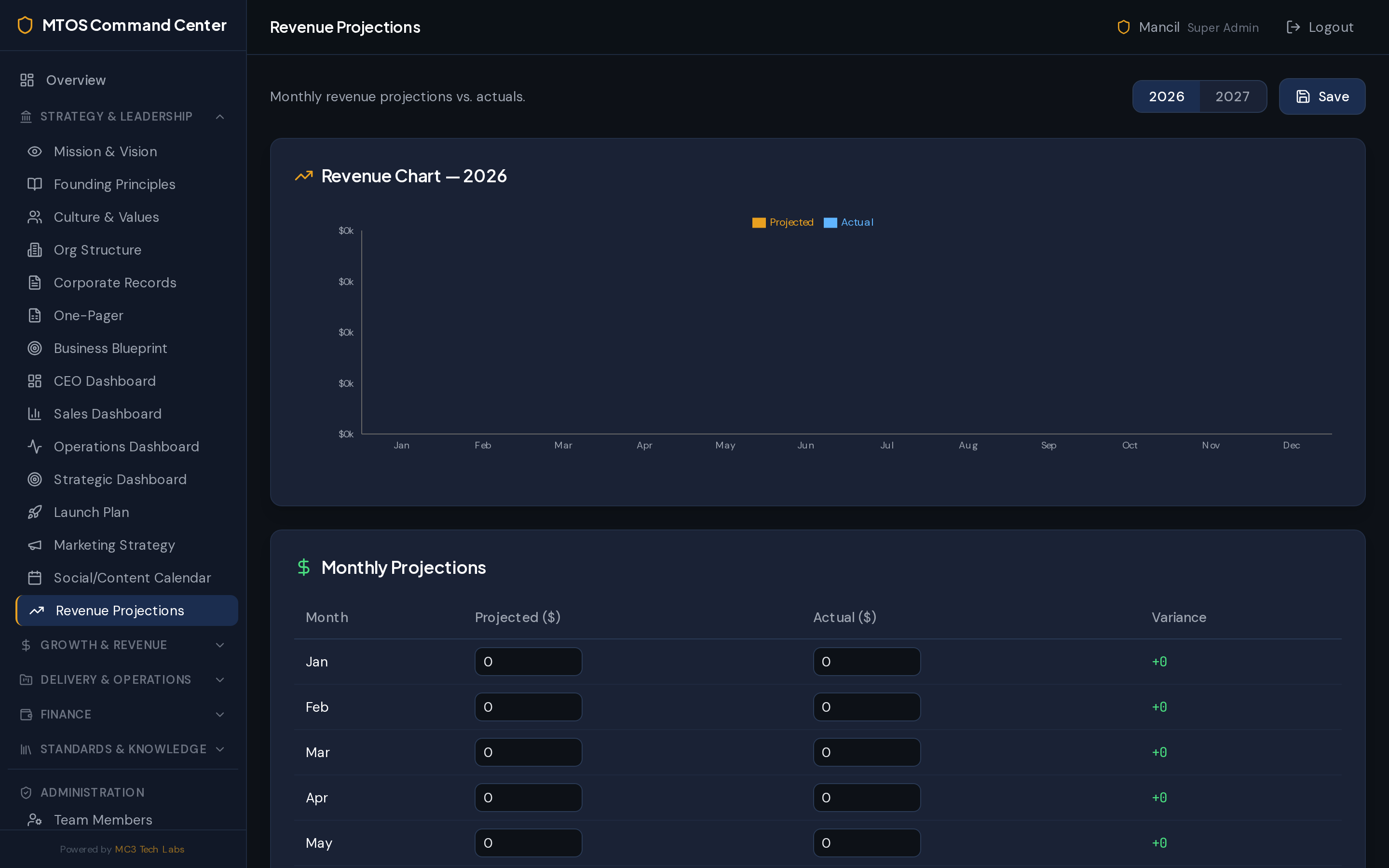 Revenue projections in MTOS Command Center